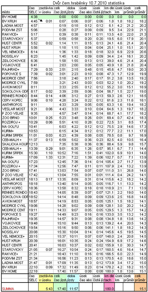 dchstatistika4-nw.jpg